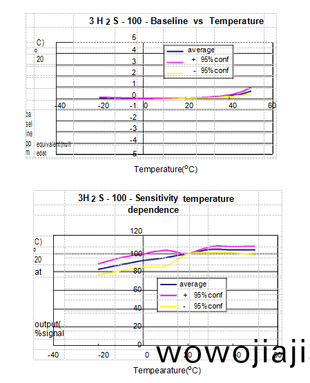 L70_{03D5O32IIH1HMZ(LTS